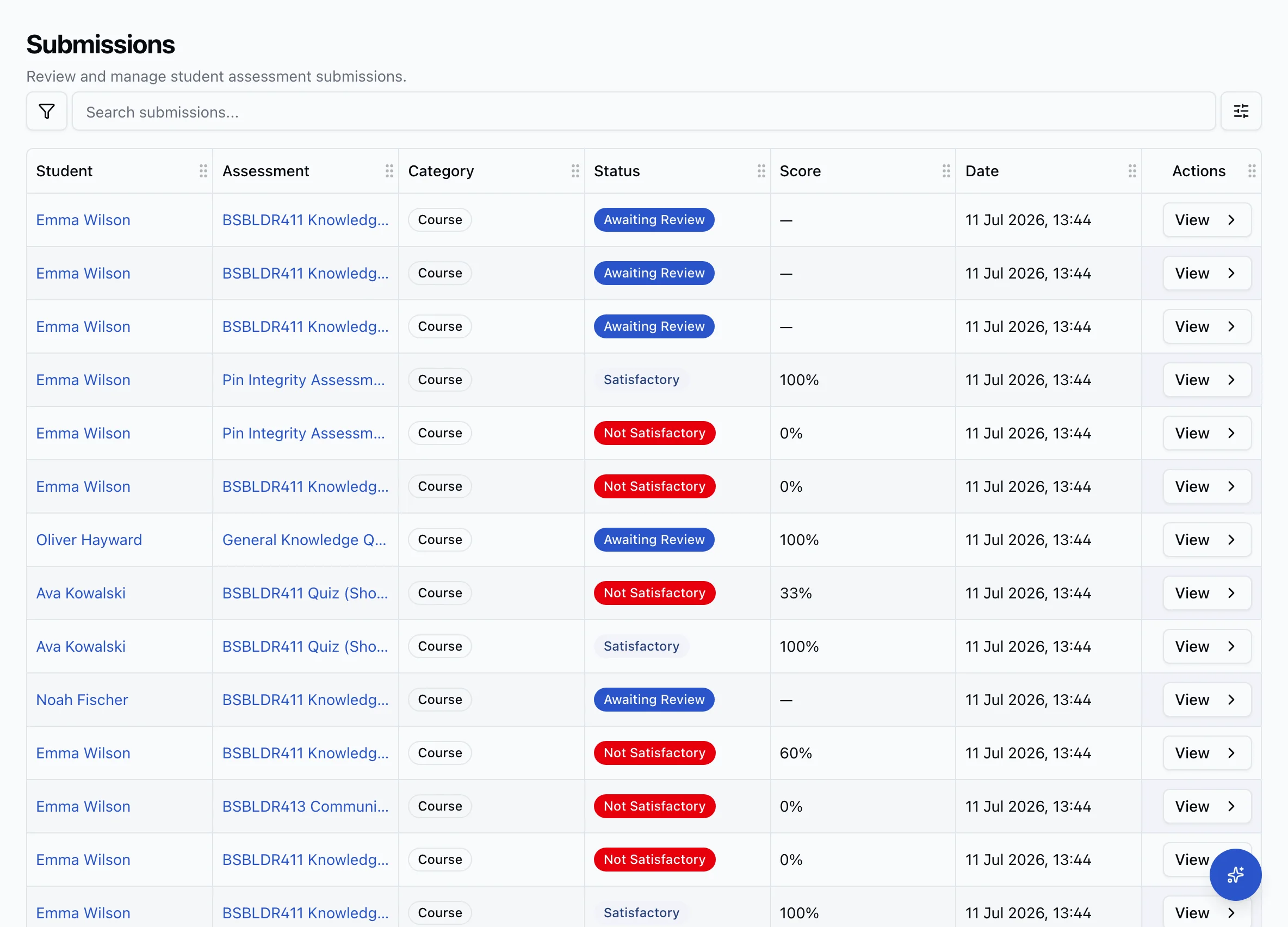 The RTObase submissions list showing learners, assessments, awaiting review status and scores